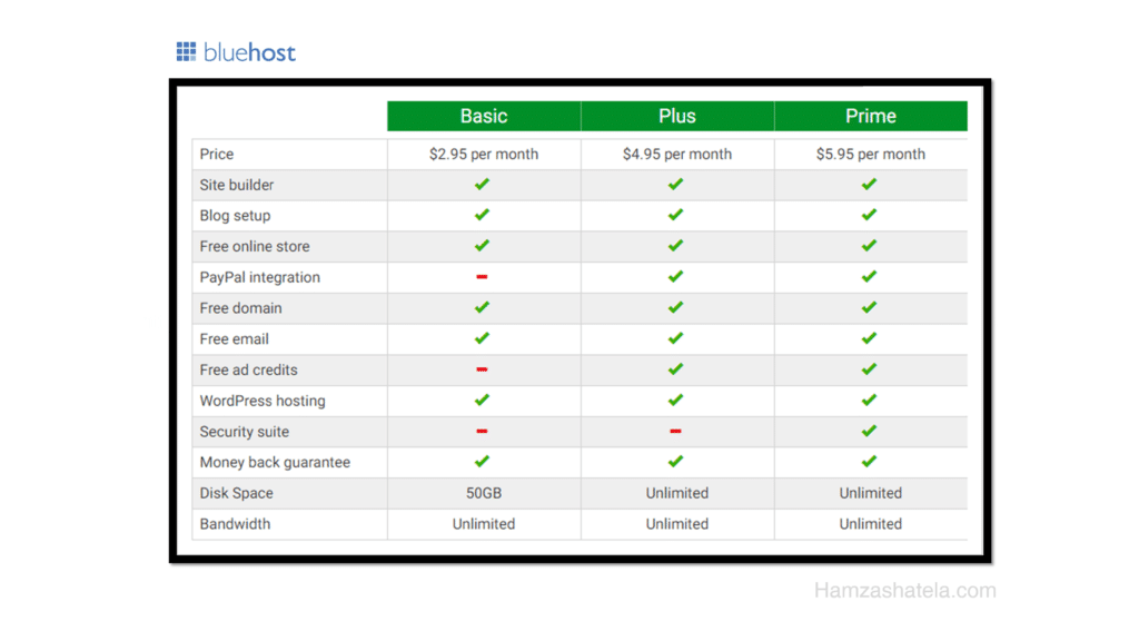 Wordpress hosting pricing table blue host
